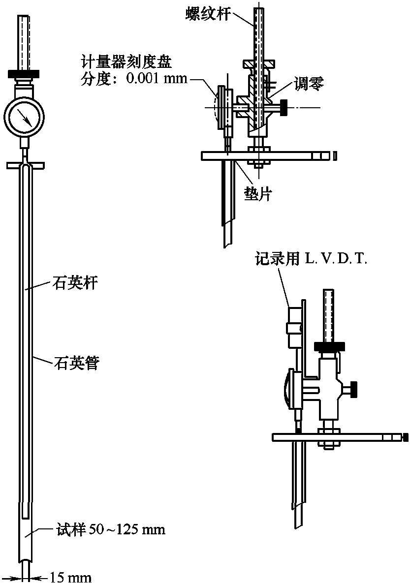 3.3 塑料线膨胀系数测试